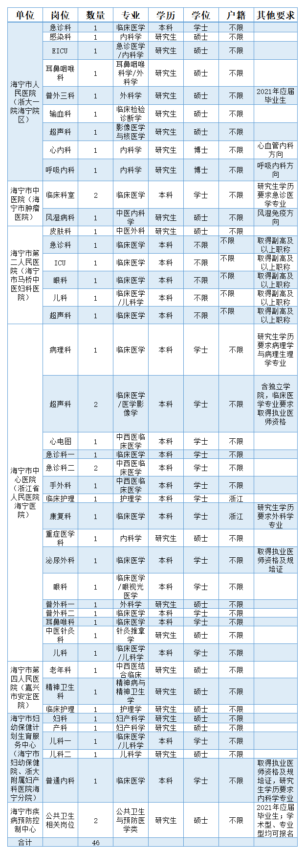 海宁人口_嘉兴未来大发展,市区扩大,人口增加,县市将迎来更多机会