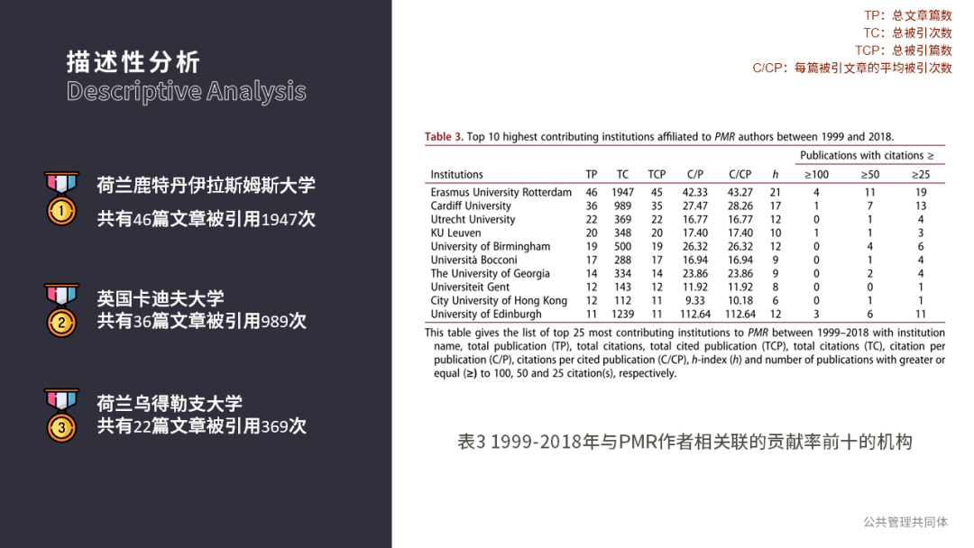 管理学期刊排名_期刊发表图片(2)