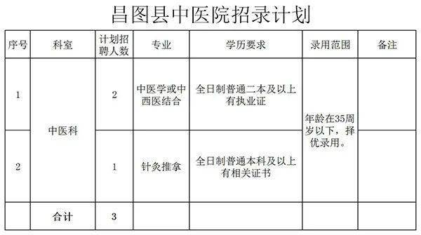 昌图招聘_事业单位 2021年昌图县公开招聘融媒体中心工作人员10人公告(5)