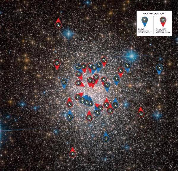 球状|球状星团中那些奇异的脉冲星