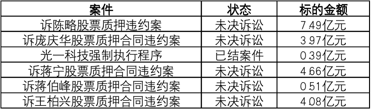 国开证券股票质押业务违规监管出手了