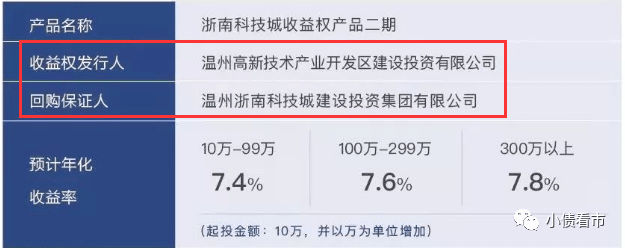 科泰建投被爆非标逾期 2021年城投信仰将趋