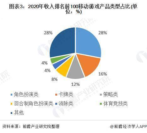 2020年游戏占gdp_中国gdp2020年(2)