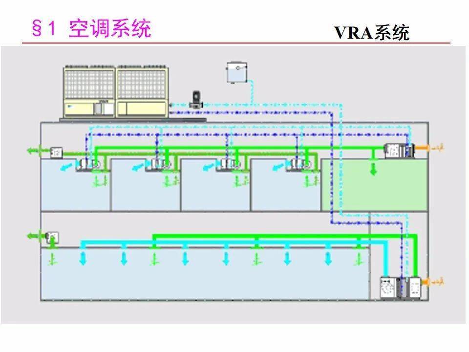 127页ppt | 暖通空调基础培训