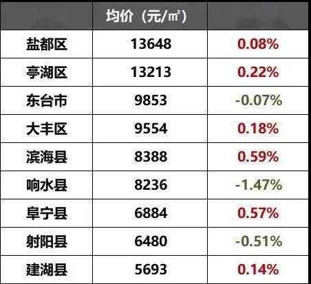东台二手房出售