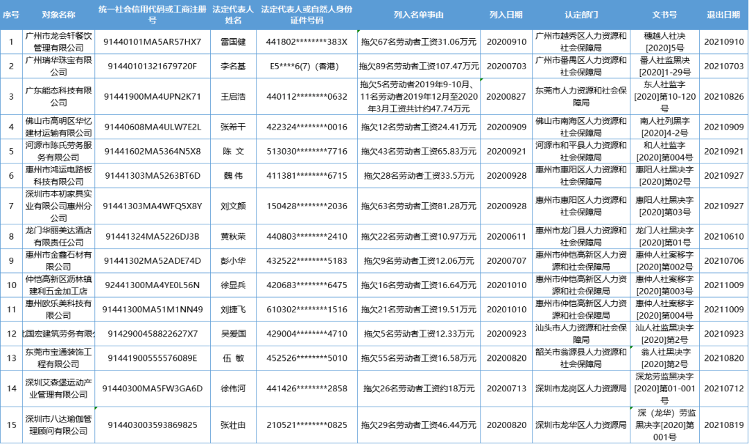 常州市人口2020人收入(3)