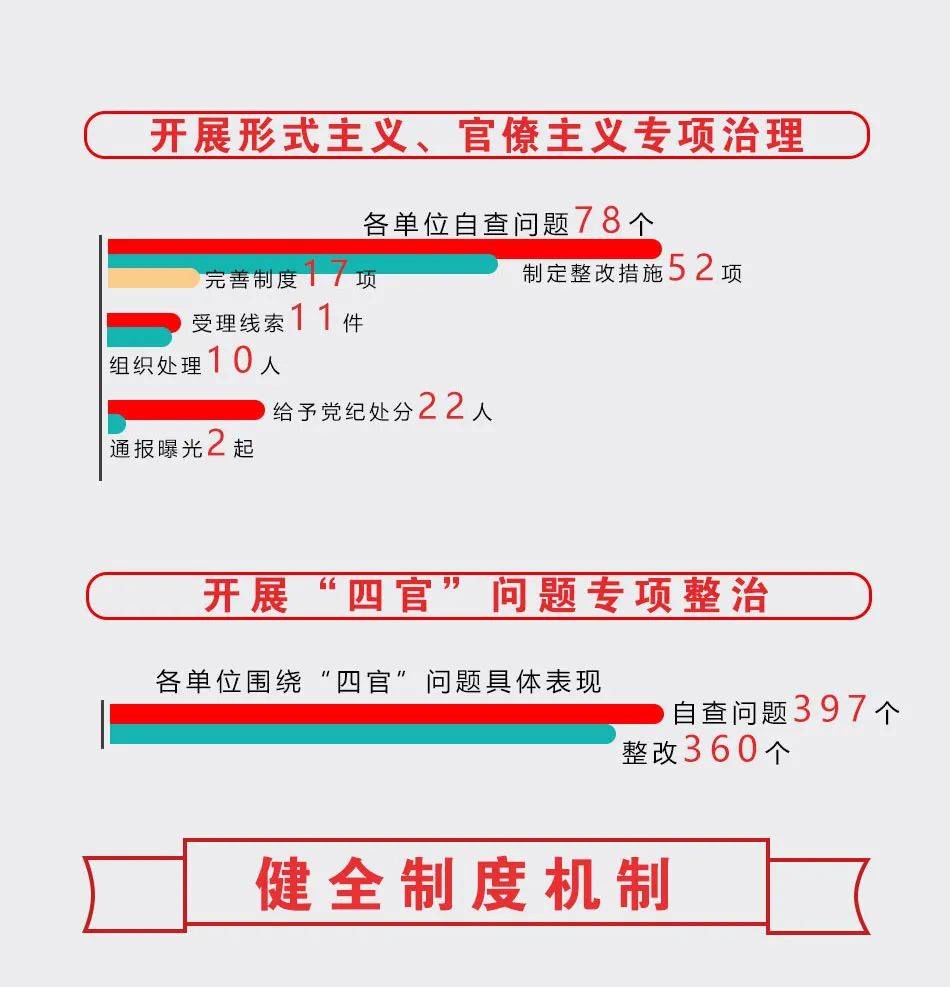 赛罕区2020年gdp_赛罕区新一期 来了 2020.1.3