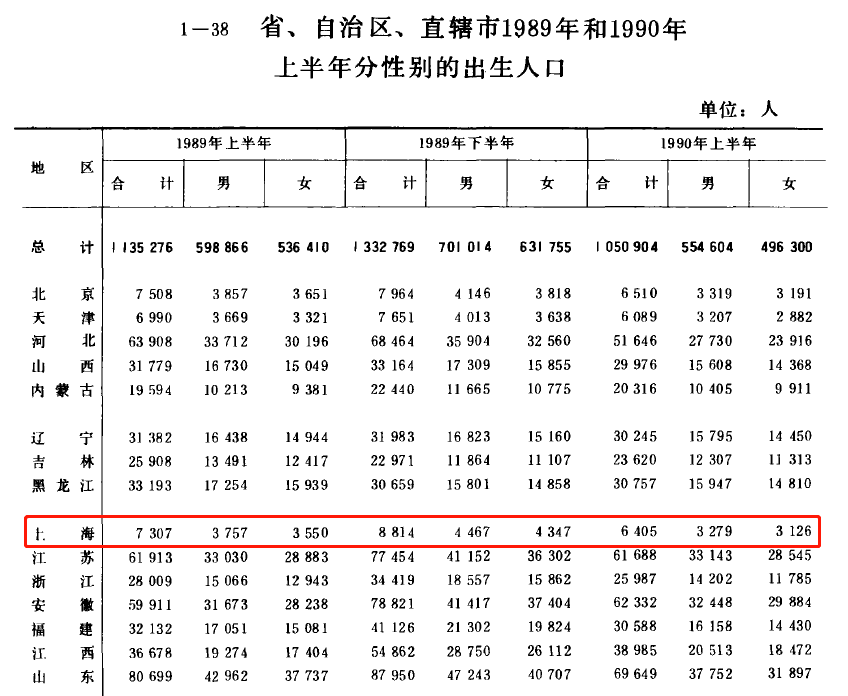 2021年元旦各地人口出生_元旦手抄报(2)