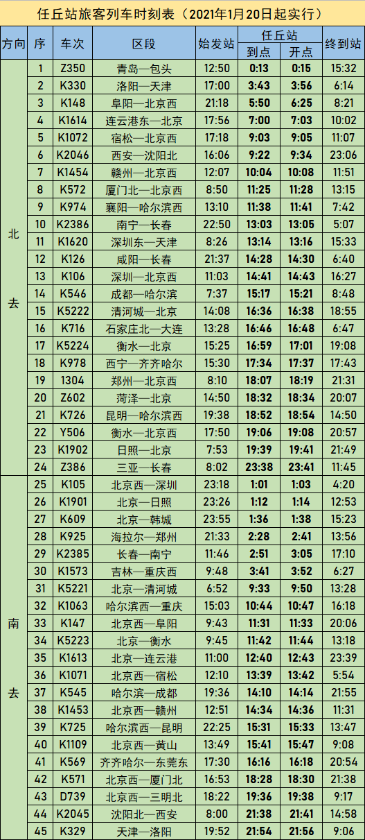 任丘火车站再次减少停靠列车附具体时刻表