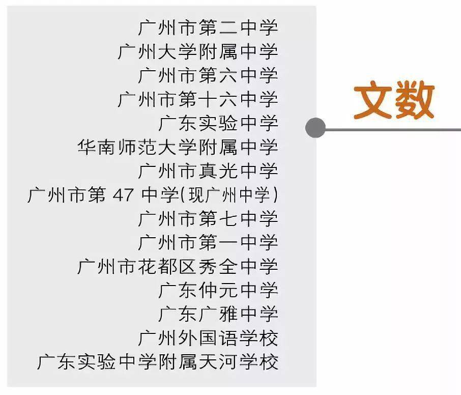 花都高考成绩排名_2020年广州花都一中高考成绩喜报出炉!本科上线202人