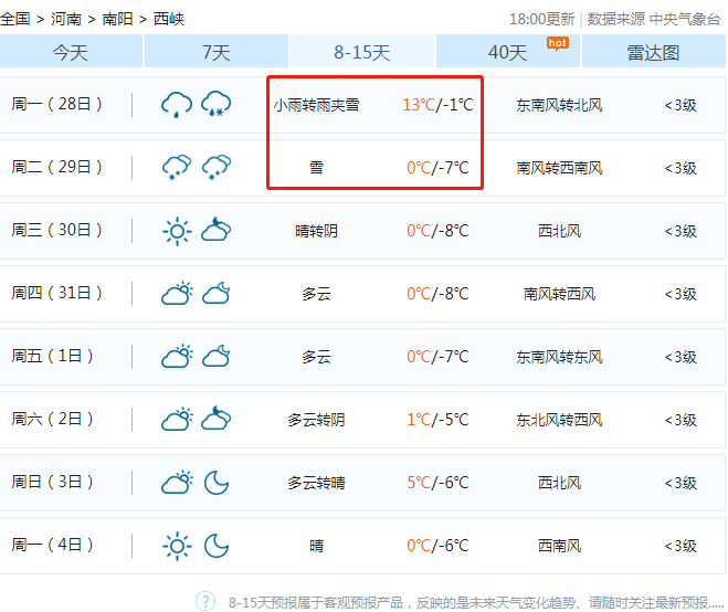 55跨年夜仅5西峡气温大反转还有两场雪