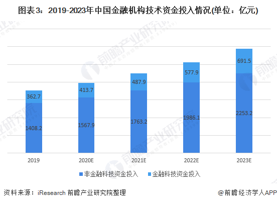 2020年科技类基金业_基金年报中国证券投资基金业2020年年报