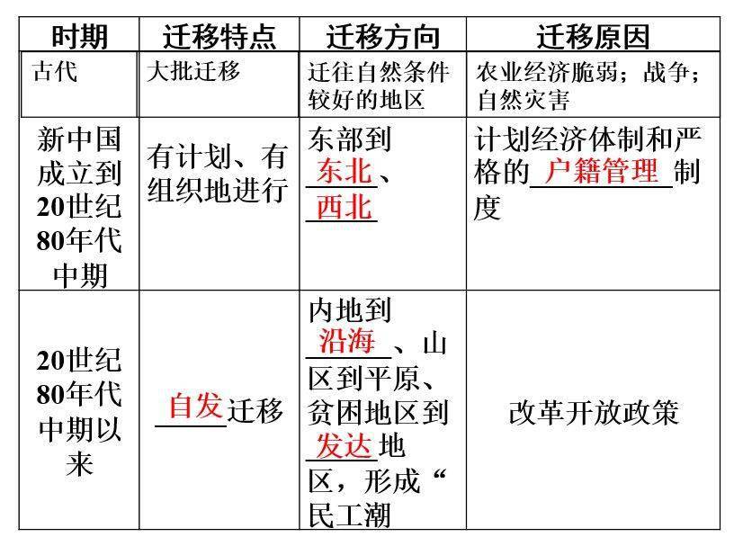 人口增长对自然环境的影响论文_人口对学前教育的影响