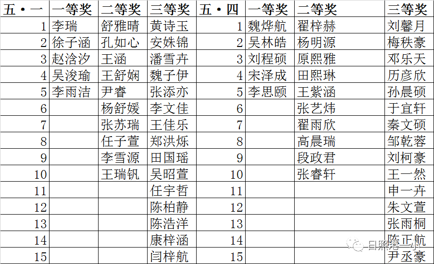 快来看看有没有你的作品日照港第一小学书写大赛作品展示