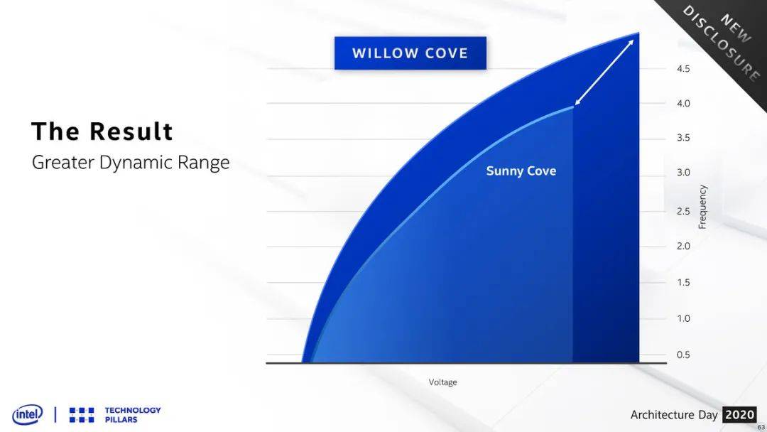 未交换机不计入gdp(3)
