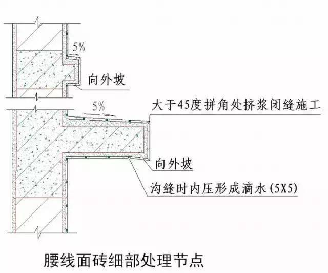 3)焊缝必须饱满牢固.