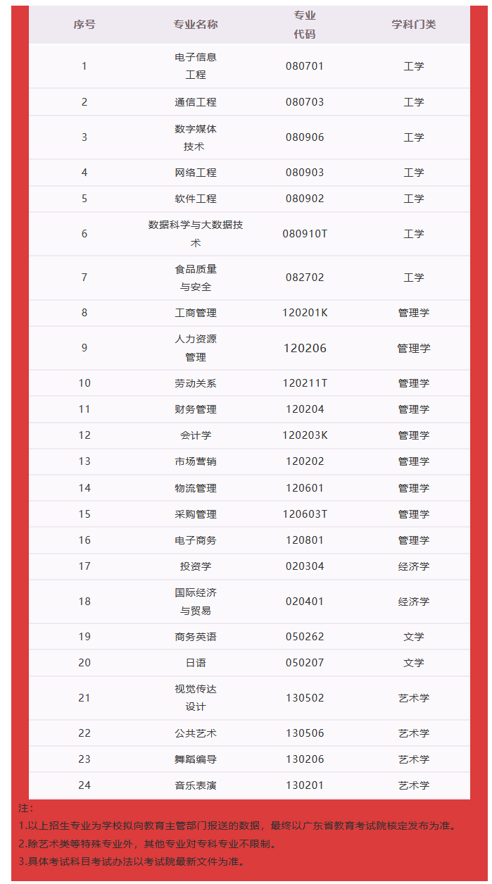 2021年阜阳实际人口数_阜阳人口图片