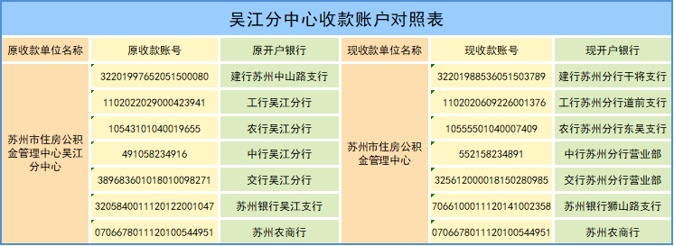 苏州公积中心重要通告！