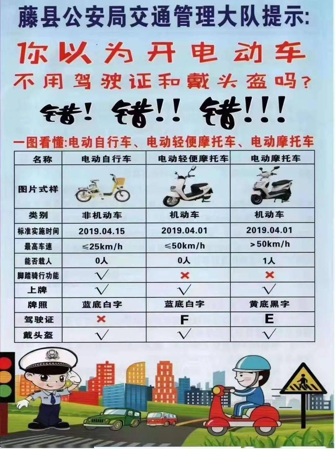 藤县人电动车要不要上牌驾驶证看了内容你就懂了