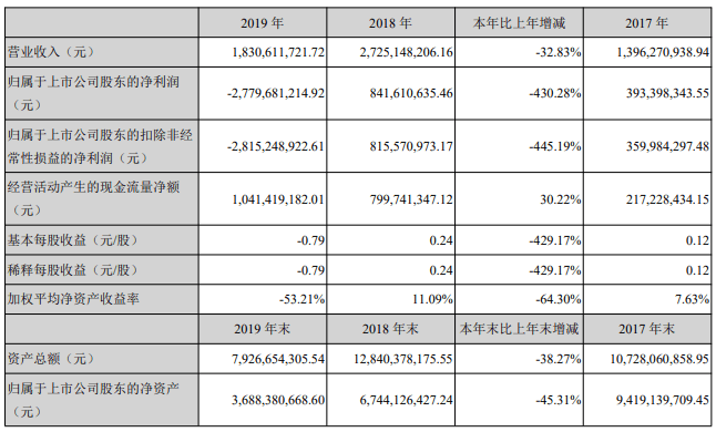 金科文化董事长涉内幕交易被查:多次违规减持遭监管问询(图2)