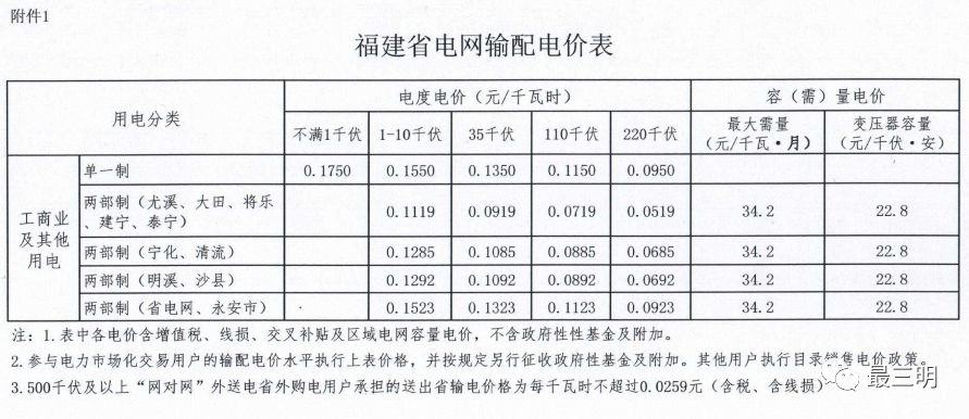 通过一户多人口电价培训_培训机构图片(3)