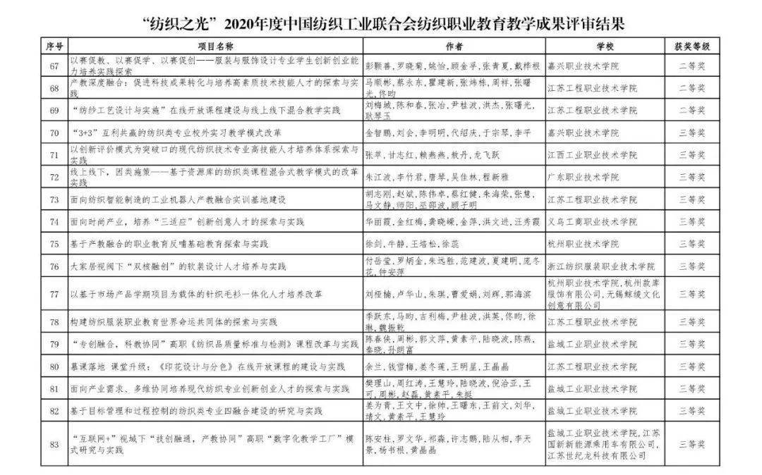 内衣进货清单_小卖部进货清单图片