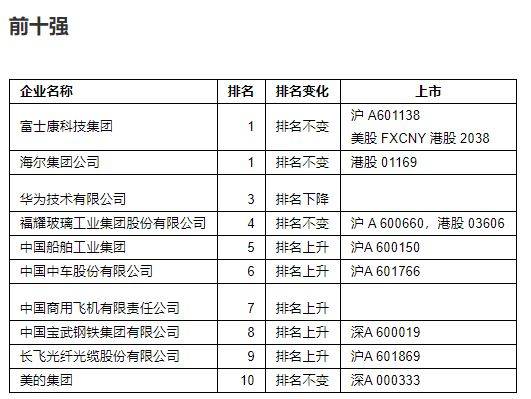 生产企业排名_中国五百强企业排名表(3)