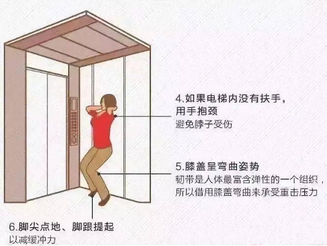 福建一女子乘电梯时突遇故障，从35层突然掉到12层，她神反应自救，视频在全网爆红。