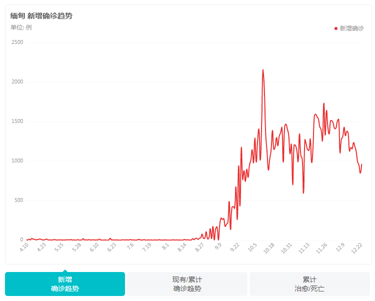 毒爆人口_200人口毒爆自爆会给盖瑞增加多少攻速(3)