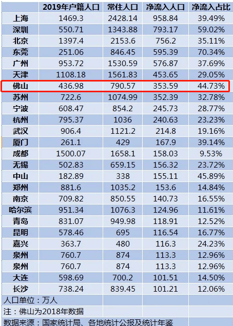 人口净流量_阿里流量人口