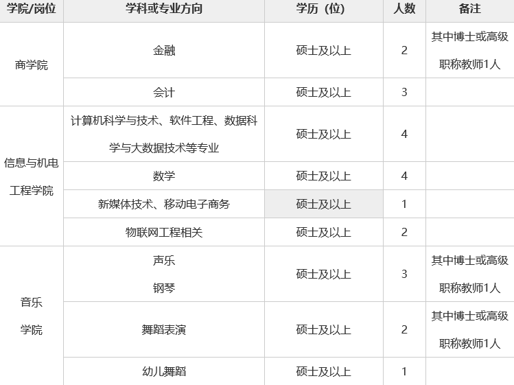 涉外招聘_涉外电视台招新啦(2)