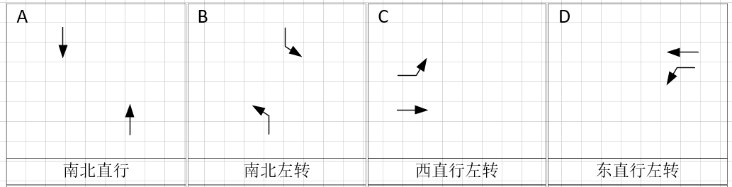 平峰相位放行方式