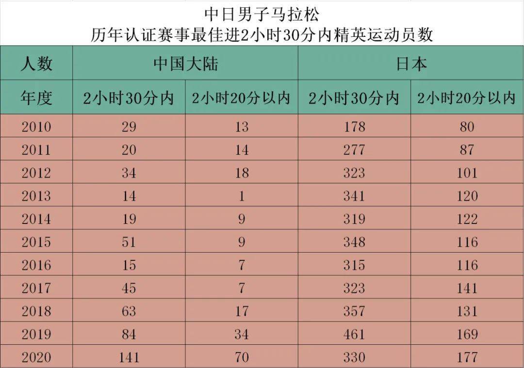 2020年人口破亿的国家_2020年中国人口结构图(2)