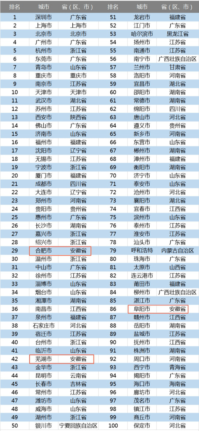 2020江西县级市gdp排名_江西gdp数据(3)