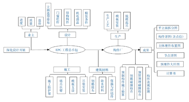 项目策划怎么样 8abce494cfd2495d9fae8325ff8ac865.png