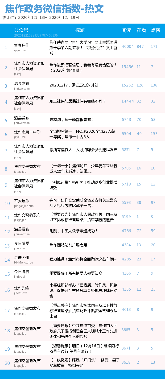 焦作招聘信息网_焦作招聘网 焦作人才网 焦作招聘信息 智联招聘(3)