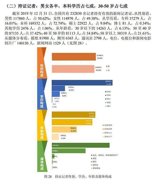 电视人口_人口普查图片