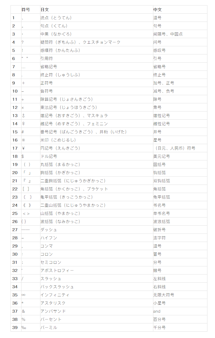 各种标点符号的日文读法你知道吗？_搜狐网