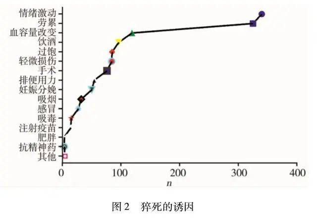 封闭针原理是什么_封闭针是什么药