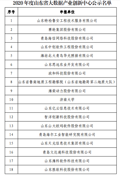 2020创新排名列表_新鲜出炉|2020“连锁创新百强”TOP100名单揭秘