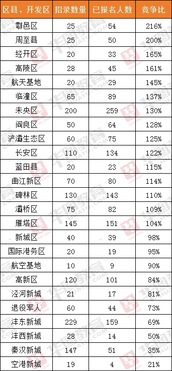 西安人口总数_渭南约流失50万人(3)