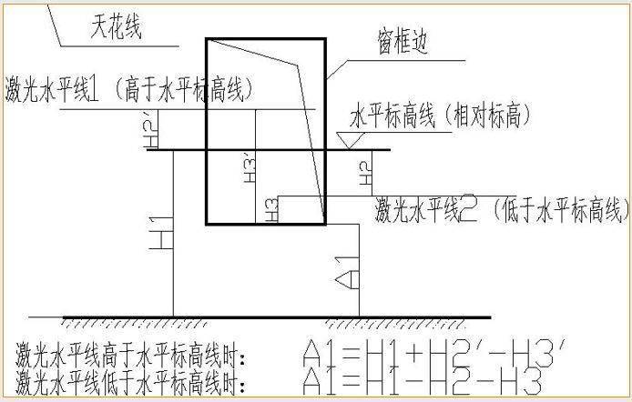 14 同户型同厨卫间管井尺寸极差(抹灰工程) 【合格标准】 [0,5]mm