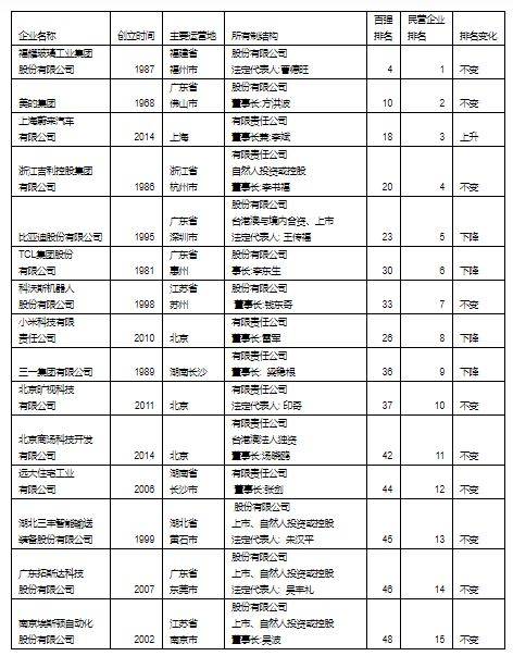 智能制造排名_智能制造