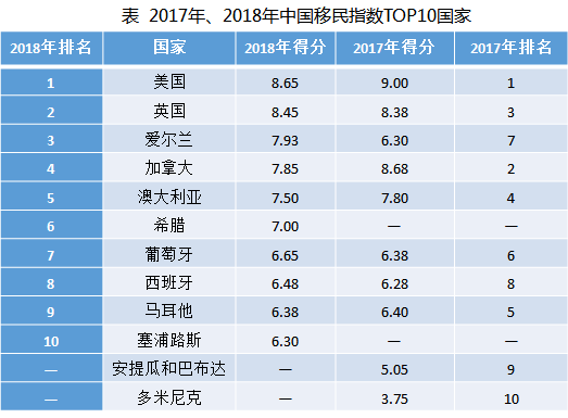 谈球吧体育《中国国际移民报告2020》蓝皮书发布 亚洲国际移民增速显著(图10)