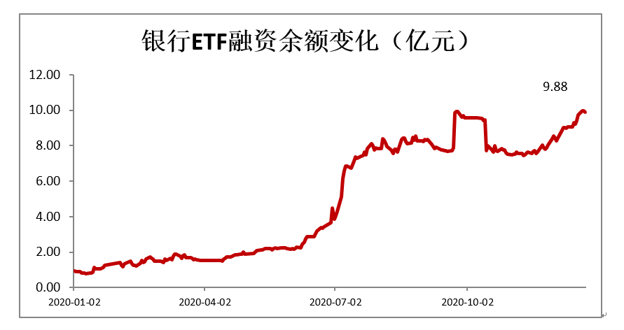 上海2020年1月到9月GDP_2020年1 9月中国通信行业经济运行月度报告(2)