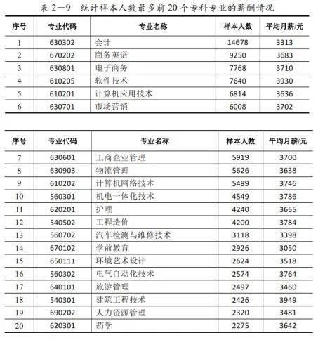 人数人口英语翻译_人口老龄化