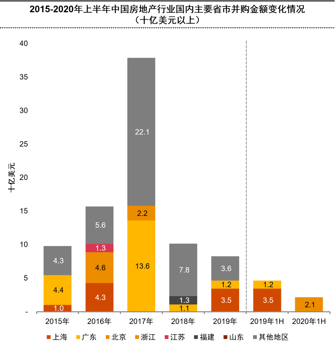 2020年国家房地产gdp_2020年中国gdp(3)