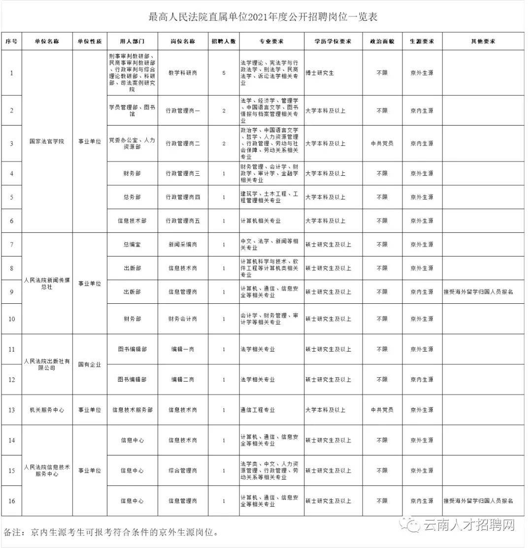 昆明人口2021_昆明人口增长趋势图(3)