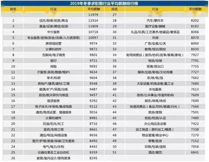 职业工资排名_发工资图片(2)