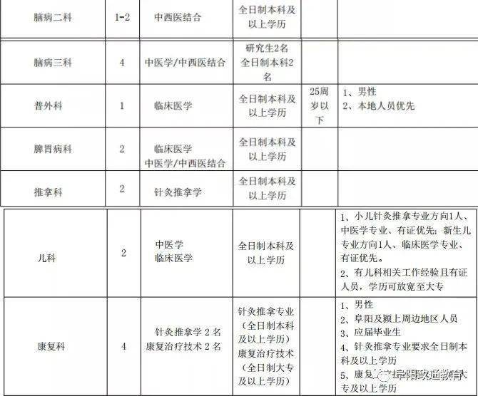 颍上县户籍人口多少_颍上县乡镇块状地图(3)